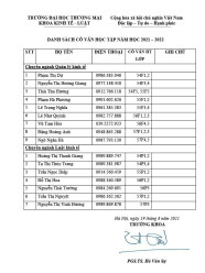 Danh sách cố vấn học tập khoa Kinh tế - Luật năm học 2021-2022